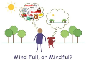  Illustration of the benefits of mindfulness from the University of Michigan